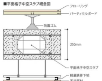 LA MIA CASA その他